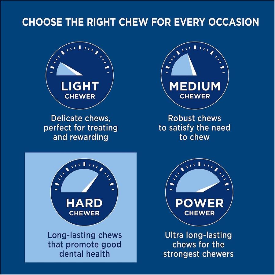 Infographic highlighting the different dog chewing strengths and what chews would work best.